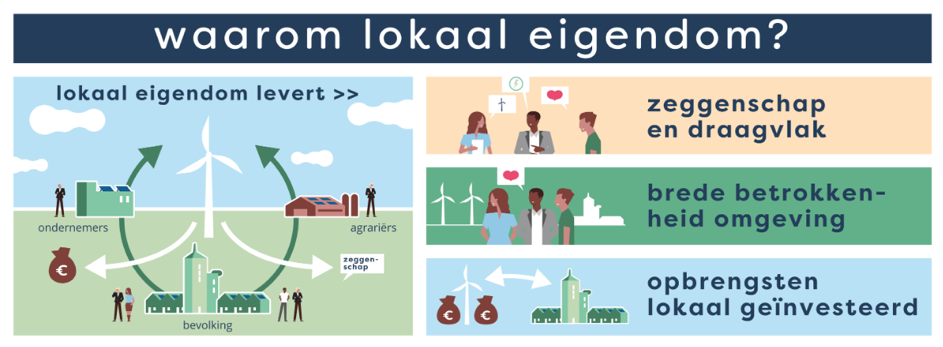 Waarom lokaal eigendom?